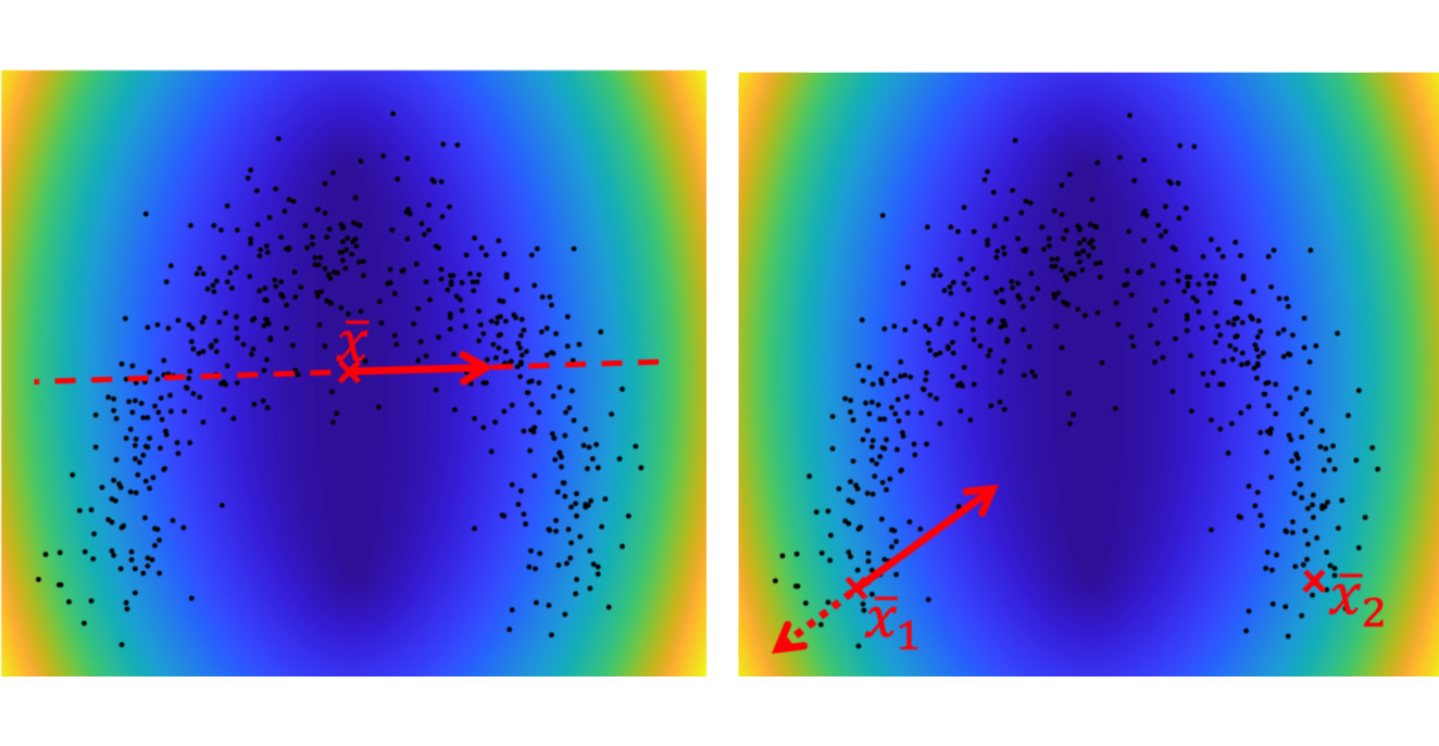 Fixed Boundary Flows