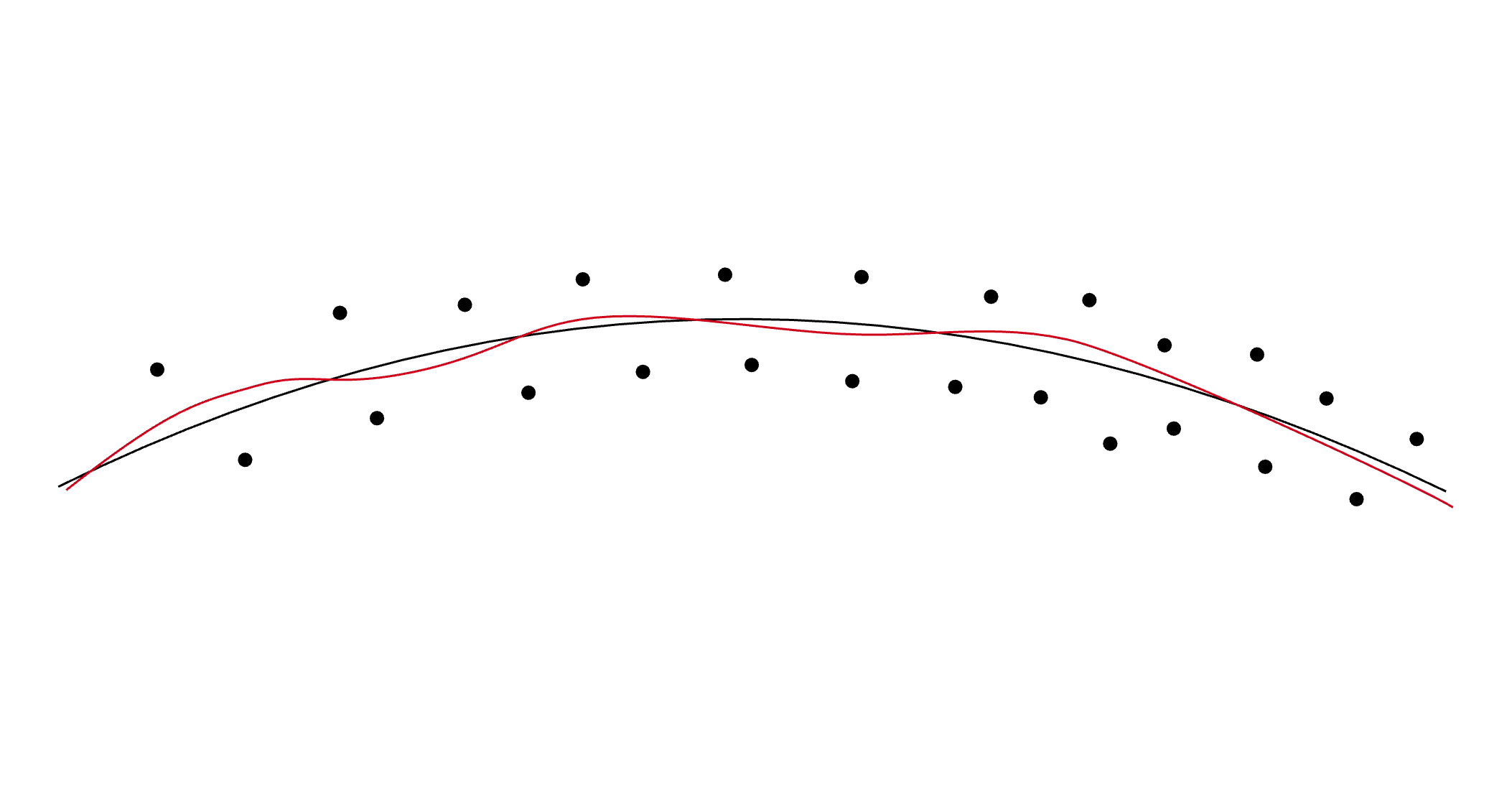 Manifold Fitting