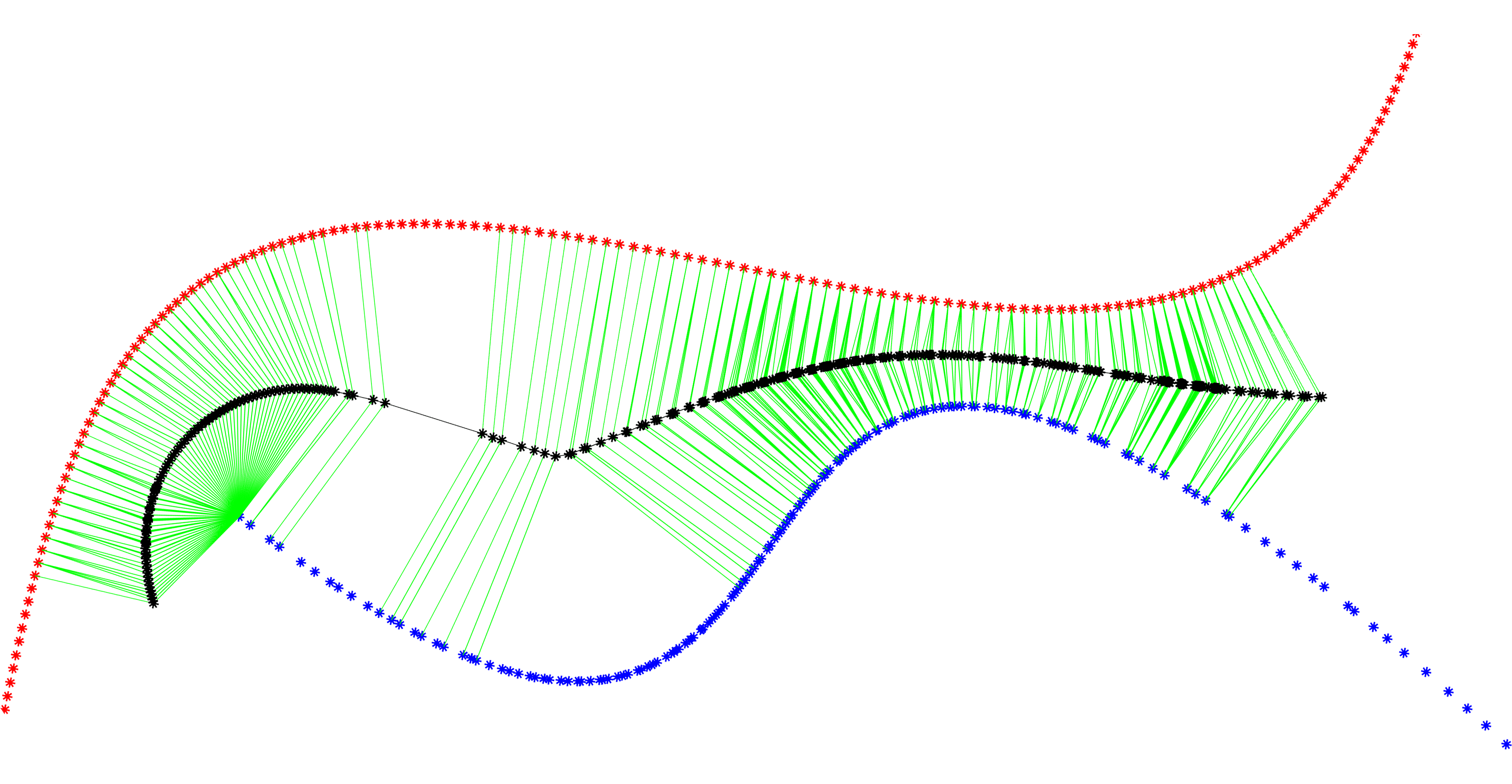 Principal Boundary