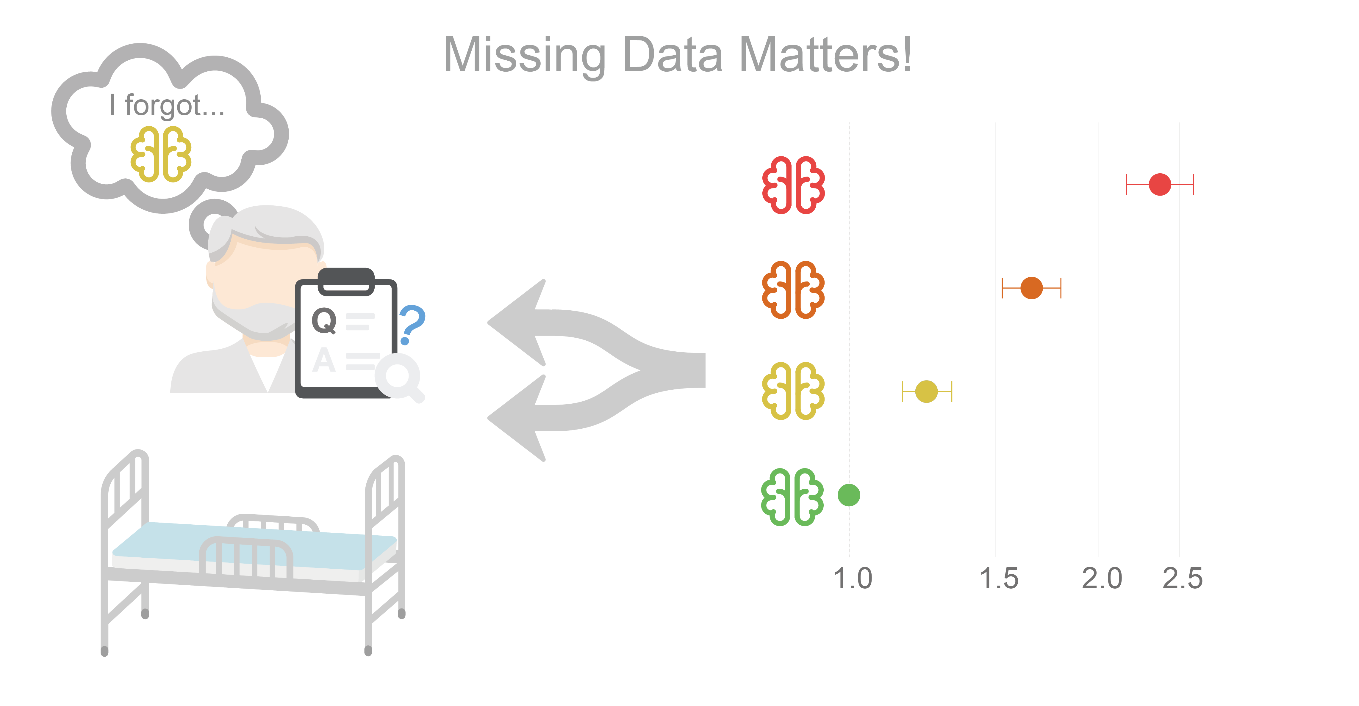 Missing Data